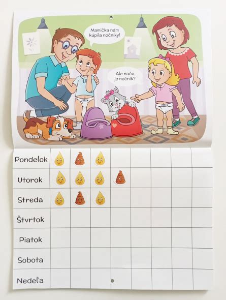 Tabuľka s bežnými problémami a riešeniami pri učení na nočník