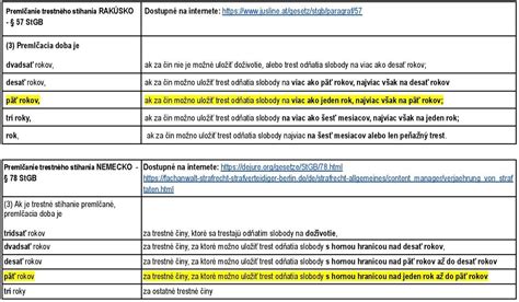 Porovnanie právnej úpravy surogátneho materstva v rôznych krajinách