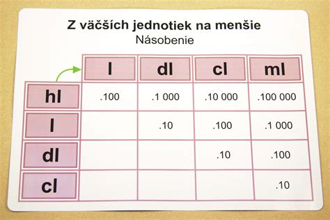 Ukážka tabuľky na premenu jednotiek