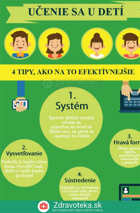 Infografika s fázami učenia sa počítania u detí