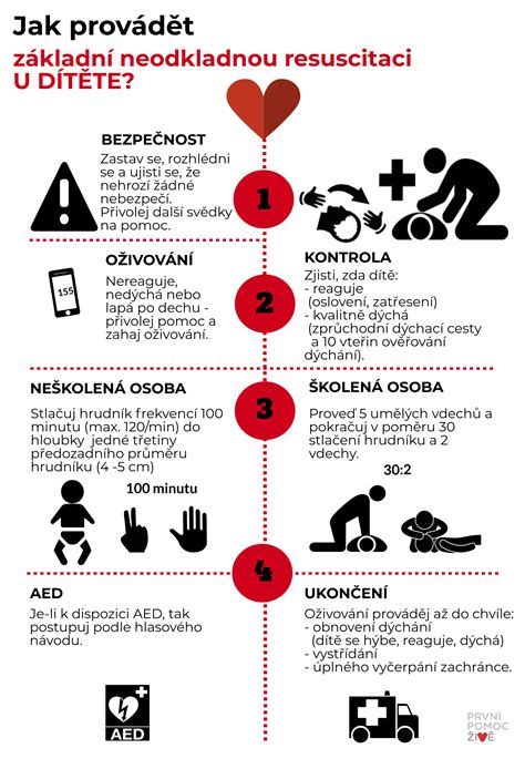Infografika znázorňujúca kľúčové situácie prvej pomoci u detí