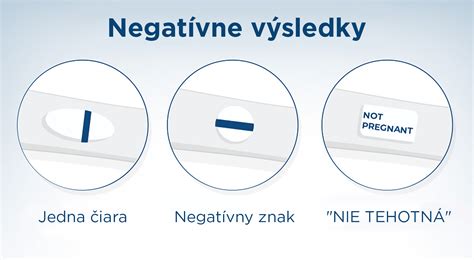 Schéma fungovania tehotenského testu Clearblue