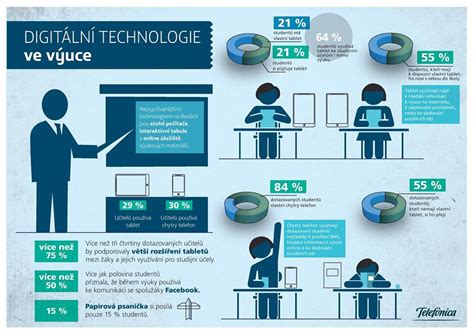Infografika o vplyve digitálnych technológií na deti