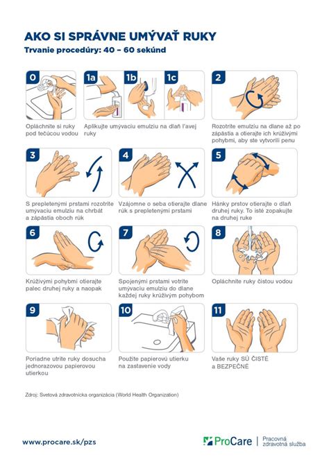 Náčrt správneho umiestnenia rúk pri masáži srdca dieťaťa