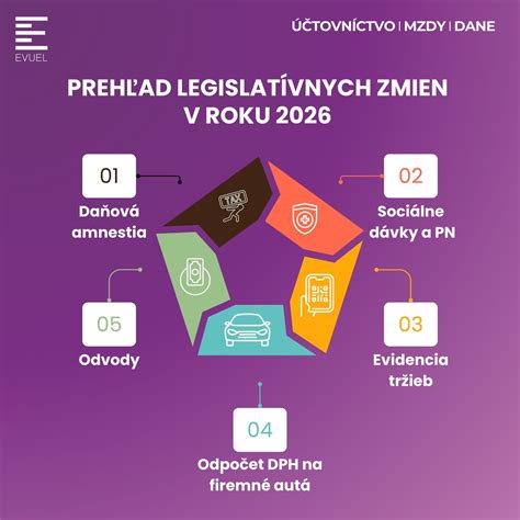 Ilustrácia nových legislatívnych zmien v oblasti predškolského vzdelávania