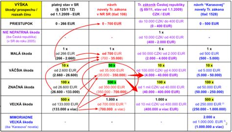 Graf porovnania príznakov bežnej nádchy a RSV