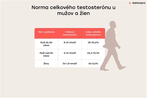 Vplyv veku na plodnosť u mužov a žien