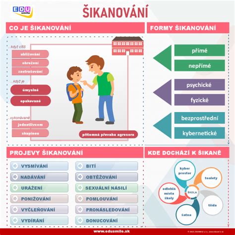Infografika so signálmi šikany u detí