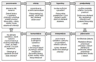 Schéma právnych krokov pri kyberšikane