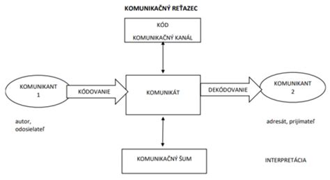 Ilustrácia komunikácie medzi spermiou a vajíčkom