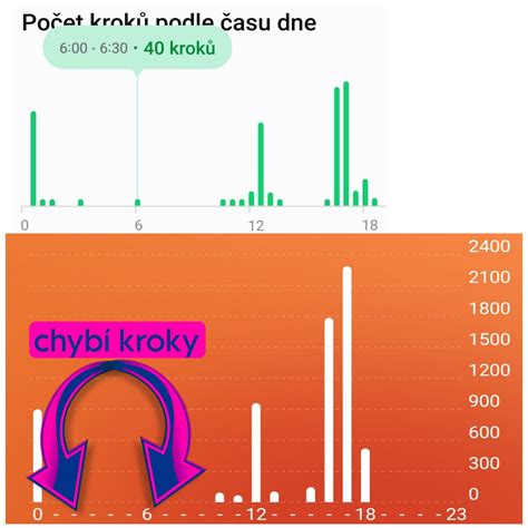 Infografika zobrazujúca kroky získania výsledkov DNA testu