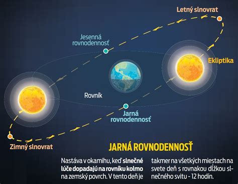 Ilustrácia optimálneho umiestnenia králikárne voči slnku