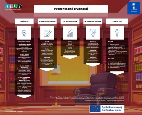 Infografika zobrazujúca kľúčové zručnosti programu IPSY