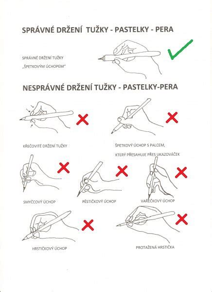 Vývoj úchopu ceruzky podľa veku