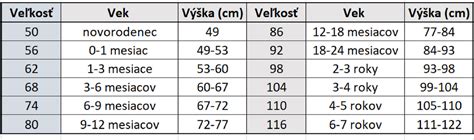 Tabuľka veľkostí rukavíc pre deti