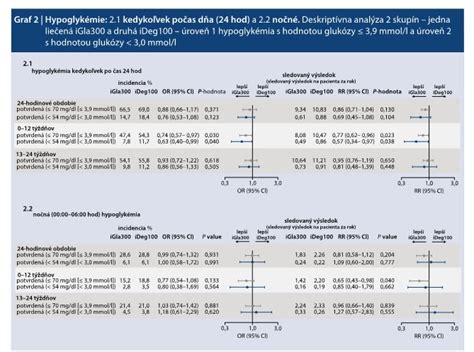 Porovnanie normálnych a abnormálnych príznakov u dojčiat