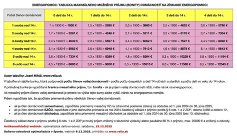 Infografika: Kto má nárok na doprovod v kúpeľoch