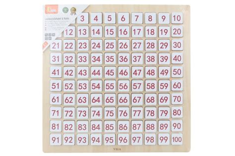 Numerologická tabuľka s číslami pre písmená