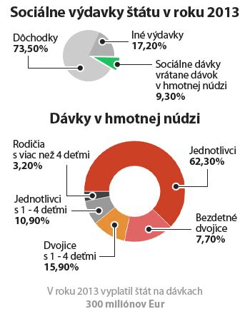 Porovnanie sociálnych dávok pre rodiny s deťmi