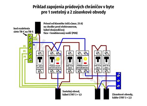grafika s príkladmi zdvorilých fráz na odmietnutie