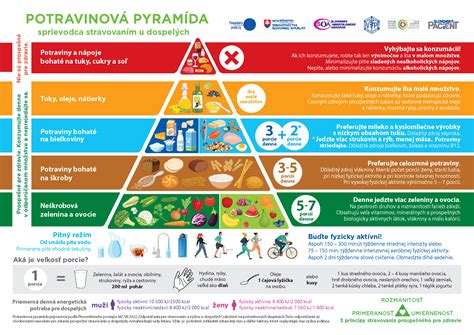 Potravinová pyramída pre tehotné ženy