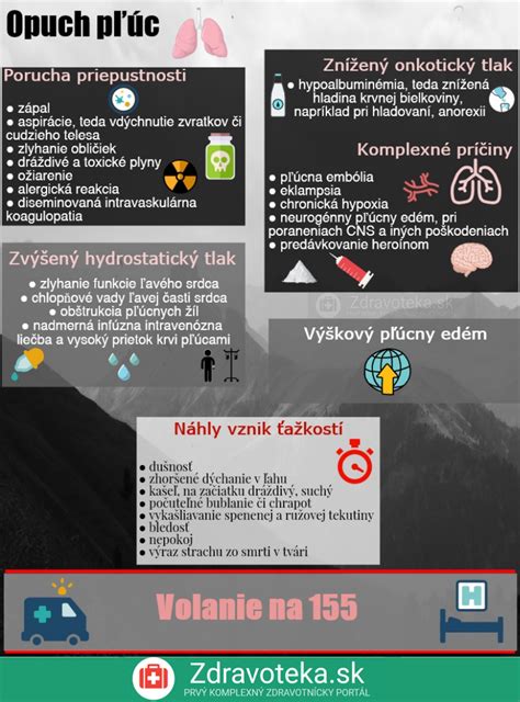 Infografika zobrazujúca príčiny anovulácie