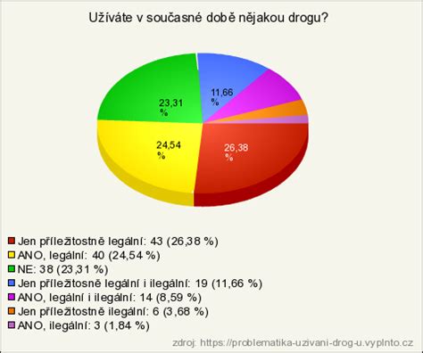 Infografika: Signály užívania drog u tínedžerov