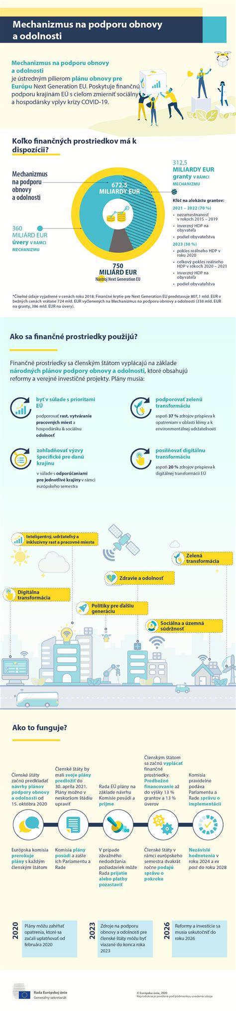 Infografika znázorňujúca tok finančných prostriedkov na podporu vzdelávania