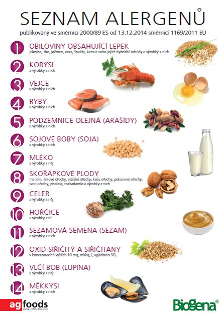 Ilustrácia rôznych potravinových alergénov