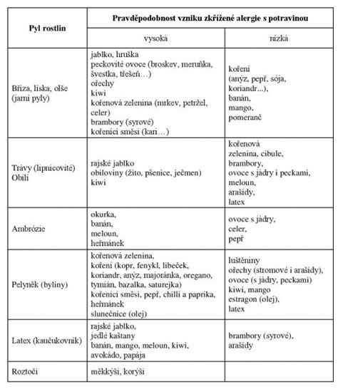 Informatívna tabuľka s porovnaním alergie a intolerancie