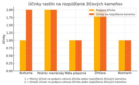 Prírodné metódy na urýchlenie pôrodu