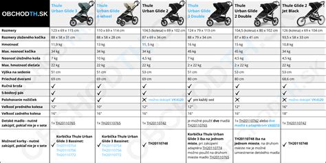 Porovnanie modelov kočíkov Anex