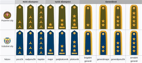 Symbol hodnosti kapitána