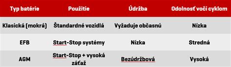 Infografika: Ako si vybrať správnu antikoncepciu