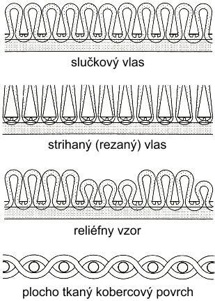 Schematické znázornenie rôznych metód antikoncepcie