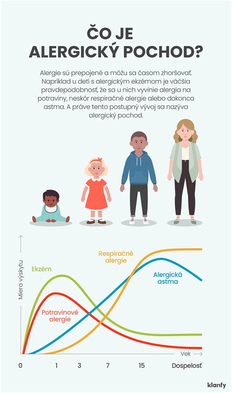 Schéma dedičnosti alergie u detí
