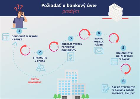Infografika znázorňujúca kroky v procese IVF