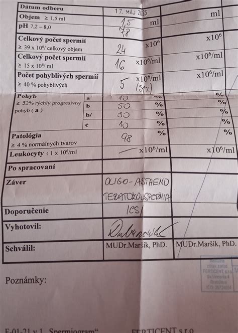 analýza spermiogramu