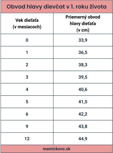 Schéma zobrazujúca asymetriu hlavičky bábätka