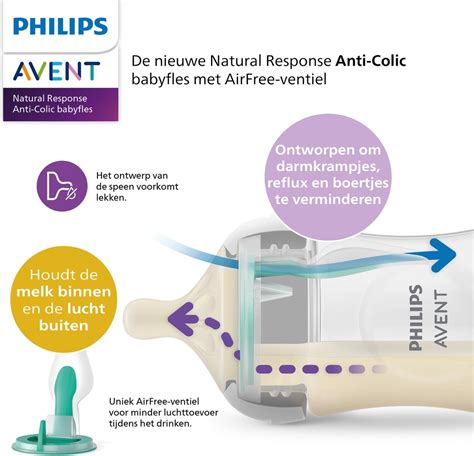 Schéma fungovania ventilu AirFree vo fľaši Philips Avent