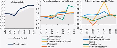 Graf porovnania cien autosedačiek
