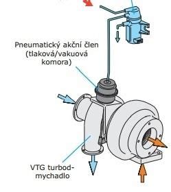 Schéma fungovania antikolikového ventilu