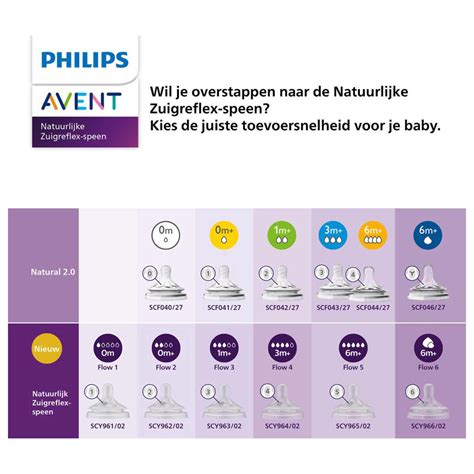 Ilustrácia troch konfigurácií Philips Avent 3 v 1