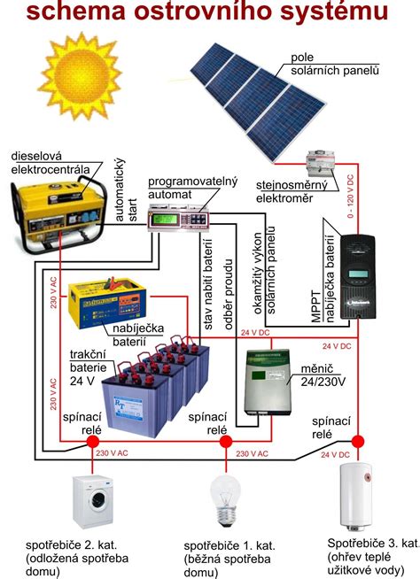 Schéma fungovania elektronickej pestúnky