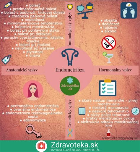 Infografika zobrazujúca príznaky hemoroidov
