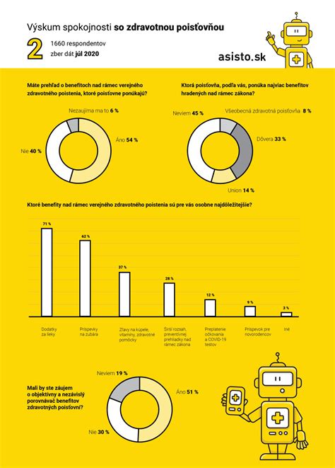 Infografika porovnanie poisťovní
