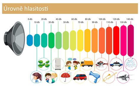 Grafika vývoja sluchu dieťaťa