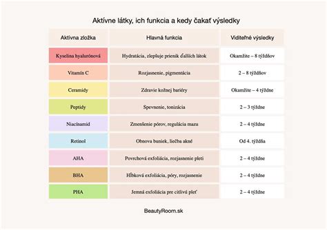 Infografika: Kľúčové zložky a ich účinky v géle Babé Dieťa
