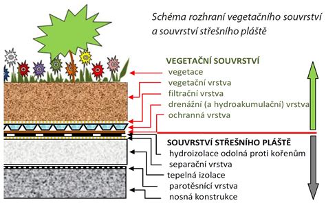 Schéma vrstiev látkovej plienky