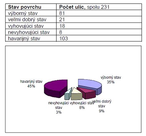 graf otvárania pôrodných ciest